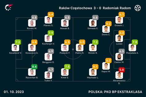 flashscore po polsku.